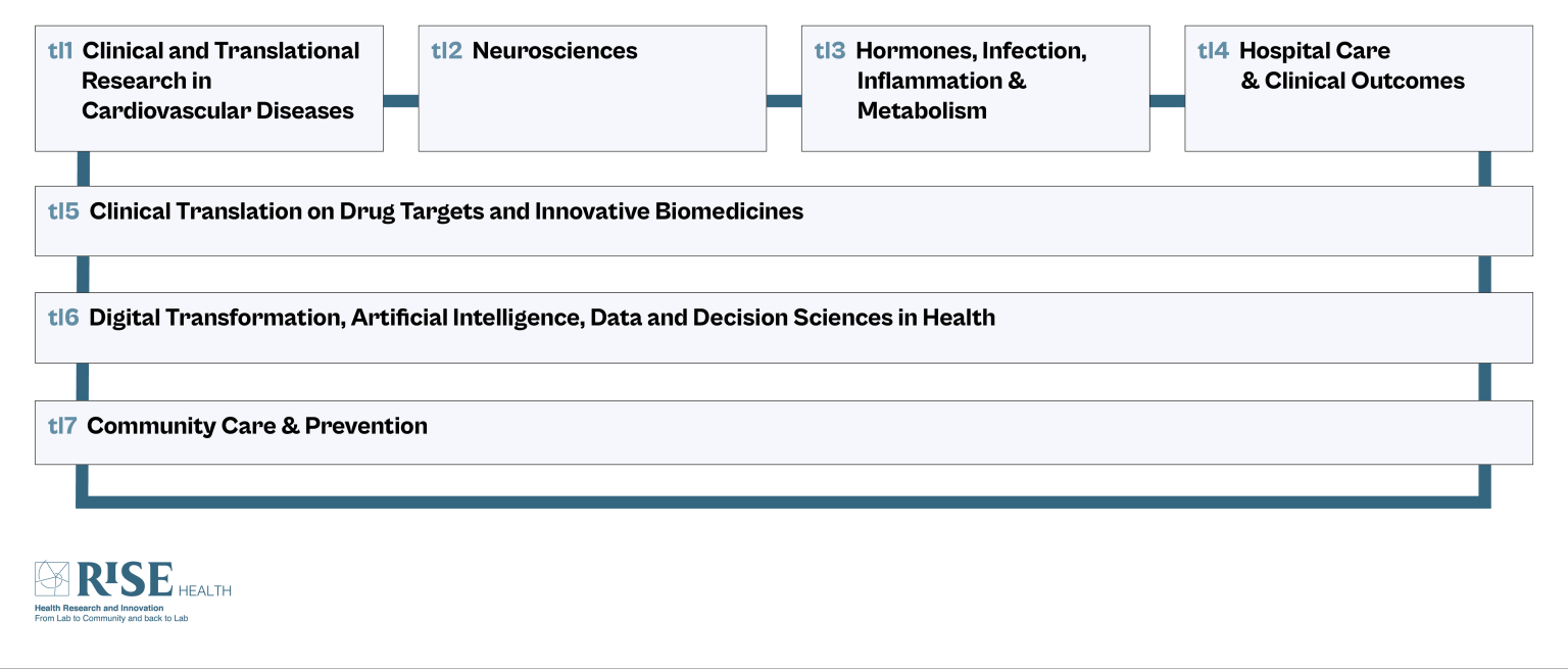 Science Structure Examples Scientific Structure - RISE Health